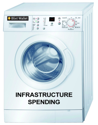 Blixt Infrastructure Spending Machine