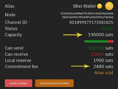 Channel Commit Fees